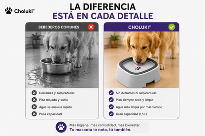 🐾 Bebedero Antiderrames 1,5L para Perros y Gatos | Choluki®